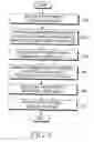 Fig. 09 - Antenna selection diversity apparatus and method in a broadband wireless communication system