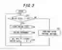 Fig. 04 - Receiving apparatus, signal processing circuit, and signal receiving method
