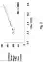 Fig. 06 - Method and apparatus for measuring communications link quality