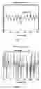 Fig. 07 - Separation of cochannel FM signals