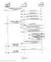 Fig. 06 - System and method for providing deferred service