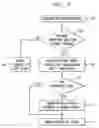 Fig. 03 - System and method for detection of mobile handset software corruption