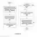 Fig. 07 - Method and system for updating capabilities of a device