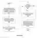 Fig. 08 - Method and system for updating capabilities of a device