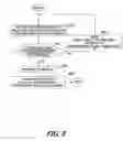 Fig. 06 - Method of implementing multi-party conference service by using broadcast/multicast service of a wireless communications system
