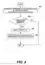 Fig. 07 - Method of implementing multi-party conference service by using broadcast/multicast service of a wireless communications system