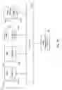 Fig. 04 - SNMP management in a software defined radio