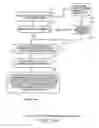 Fig. 18 - Location sharing and tracking using mobile phones or other wireless devices
