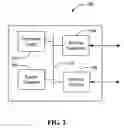 Fig. 03 - System for providing dynamic group and service assignments