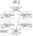 Fig. 03 - Methods for network selection and discovery of service information in public wireless hotspots