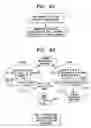 Fig. 06 - Methods for network selection and discovery of service information in public wireless hotspots