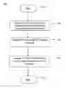 Fig. 01 - Roaming profiles for wireless devices