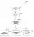 Fig. 01 - System and method for personal identification number messaging
