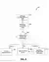 Fig. 07 - System and method for personal identification number messaging