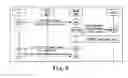 Fig. 05 - Method for user equipment mobility management and communication system