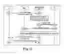 Fig. 11 - Method for user equipment mobility management and communication system