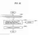 Fig. 23 - Mobile communication system, radio base station containing control device in the mobile communication system and control method thereof