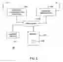 Fig. 03 - Method and apparatus for handover in a wireless communication device between wireless domains