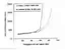 Fig. 01 - Progressive reuse partitioning for improved interference resection in wireless packet networks
