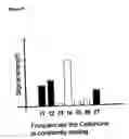 Fig. 09 - Filtered wireless communications