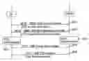 Fig. 01 - Method and apparatus providing a plurality of services via one channel in mobile communication system