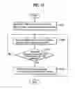 Fig. 13 - Method and apparatus providing a plurality of services via one channel in mobile communication system
