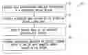 Fig. 01 - Power load balancing in cellular networks employing shadow prices of base stations