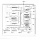 Fig. 01 - Environment sensitive notifications for mobile devices