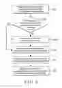 Fig. 04 - Method for sending urgent messages in a mobile communication device