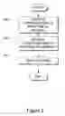 Fig. 03 - Method and system for temporal delivery of email messages