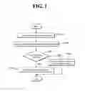 Fig. 02 - Automatic time setting method for mobile terminals