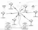Fig. 01 - Efficient gap allocation for cell measurements in asynchronous communication networks