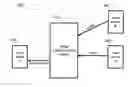 Fig. 01 - System and method for efficiently providing high-performance dispatch services in a wireless system