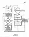 Fig. 10 - System and method for efficiently providing high-performance dispatch services in a wireless system