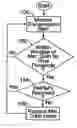Fig. 01 - Method to optimize forward link capacity from a mixed population of single- and dual-diversity mobile stations