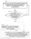 Fig. 01 - Determining a target transmit power of a wireless transmission according to security requirements