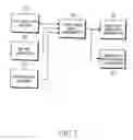 Fig. 08 - Method of managing radio resources and Node B apparatus implementing the same