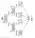Fig. 07 - System and method for initiating and conducting polite communications