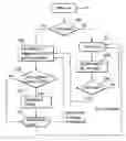 Fig. 01 - Mode selection methods and related devices in a mobile communication system