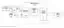 Fig. 01 - Notify me service in wireless networks