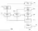 Fig. 01 - Flow control in a cellular communication system