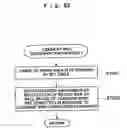 Fig. 66 - Game program, gaming apparatus, and recording medium