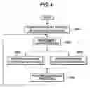 Fig. 05 - Gaming machine, game control method, and their program