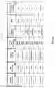 Fig. 05 - Systems and methods wherein a lottery number combination is associated with a limited number of occurrences
