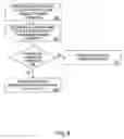Fig. 10 - Systems and methods wherein a lottery number combination is associated with a limited number of occurrences