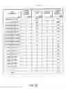 Fig. 09 - Systems and methods for facilitating play using reversed payout tables