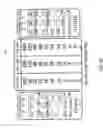 Fig. 10 - Systems and methods for facilitating play using reversed payout tables
