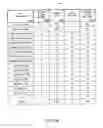 Fig. 26 - Systems and methods for facilitating play using reversed payout tables