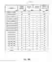 Fig. 27 - Systems and methods for facilitating play using reversed payout tables