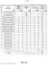 Fig. 06 - SYSTEMS AND METHODS FOR FACILITATING PLAY USING REVERSED PAYOUT TABLES